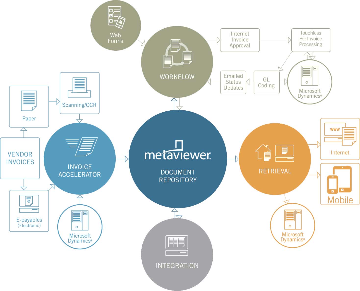 accounts payable invoice workflow automation